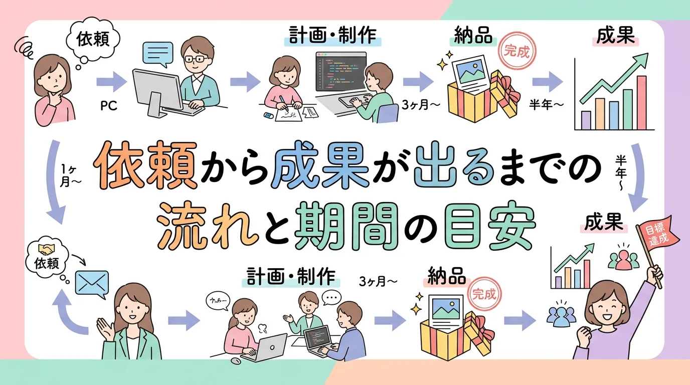 依頼から成果が出るまでの流れと期間の目安