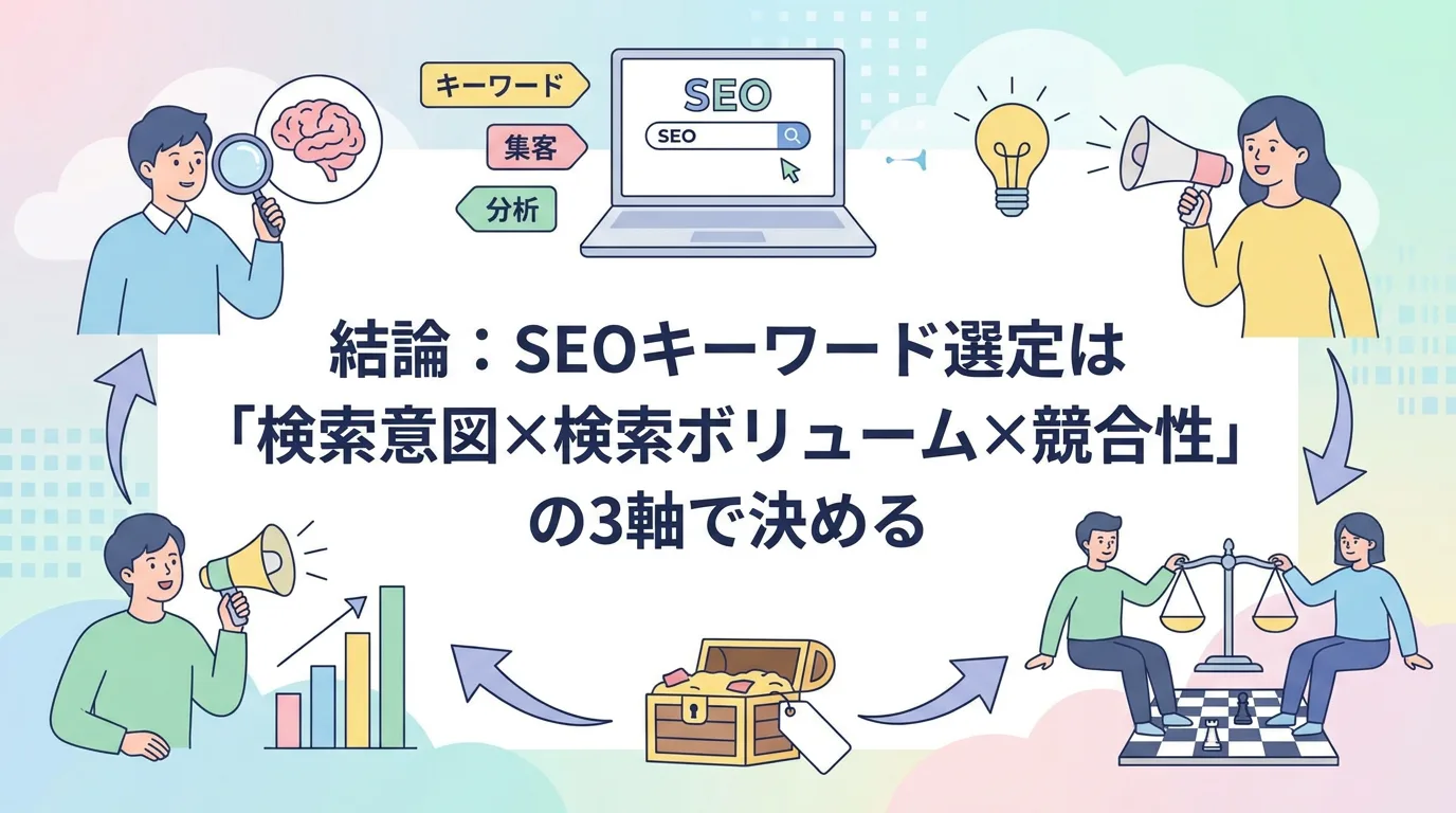 結論:SEOキーワード選定は「検索意図×検索ボリューム×競合性」の3軸で決める