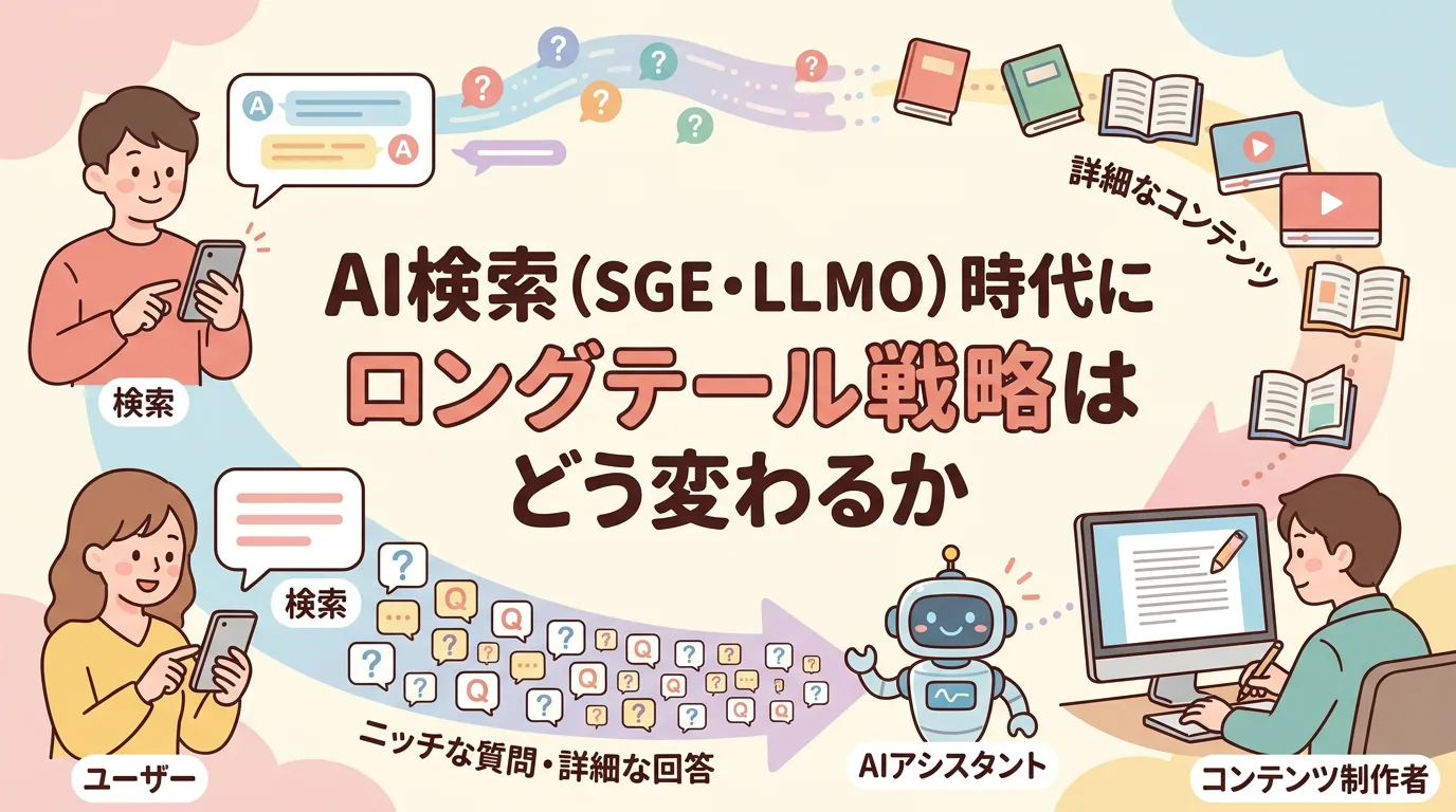 AI検索(SGE・LLMO)時代にロングテール戦略はどう変わるか