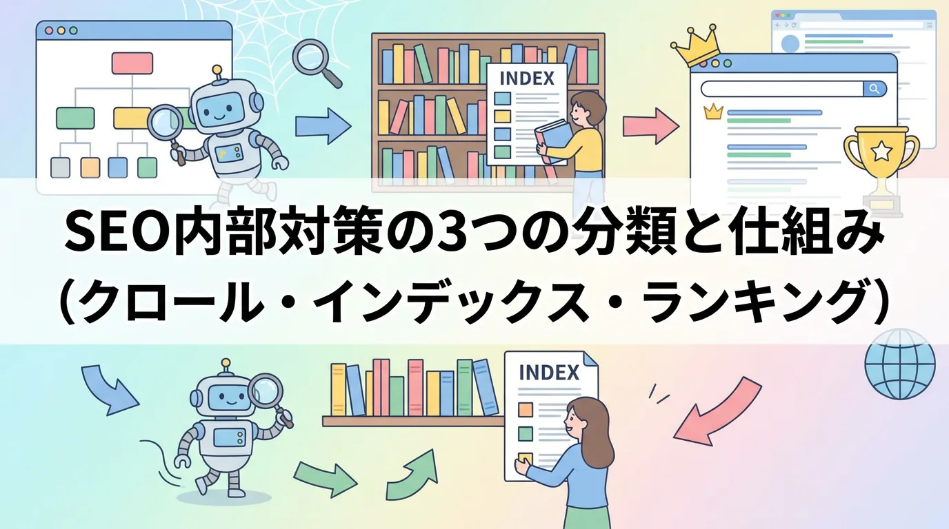 SEO内部対策の3つの分類と仕組み(クロール・インデックス・ランキング)