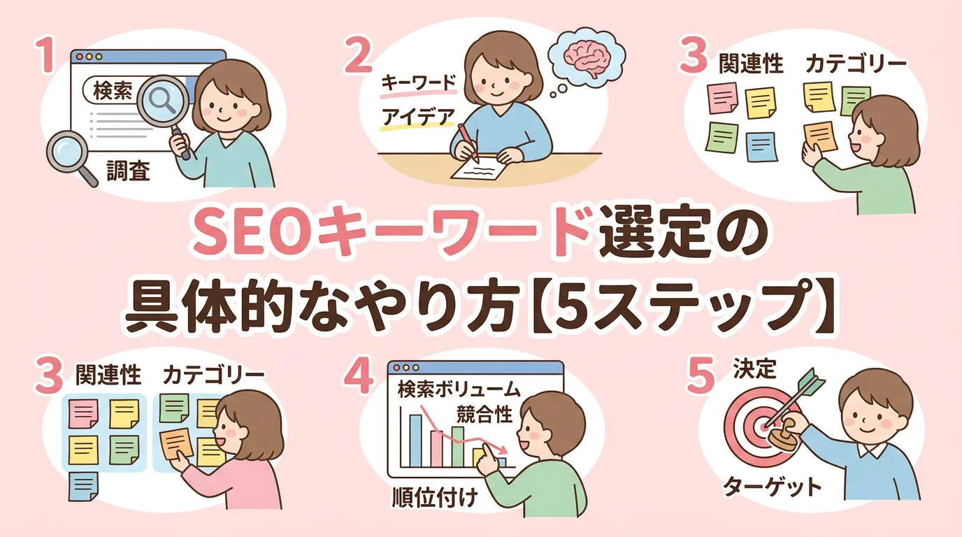 SEOキーワード選定の具体的なやり方【5ステップ】
