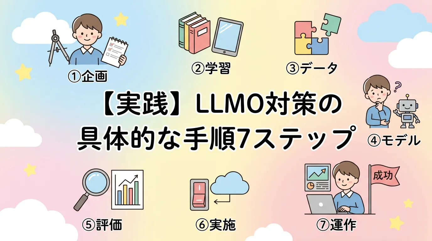 【実践】LLMO対策の具体的な手順7ステップ
