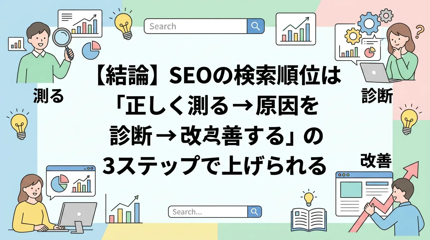 【結論】SEOの検索順位は「正しく測る→原因を診断→改善する」の3ステップで上げられる
