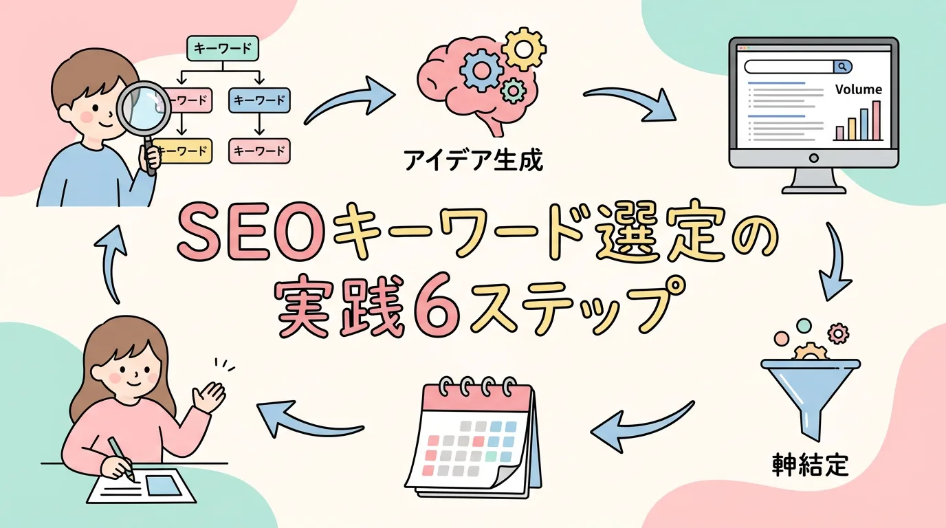 SEOキーワード選定の実践6ステップ