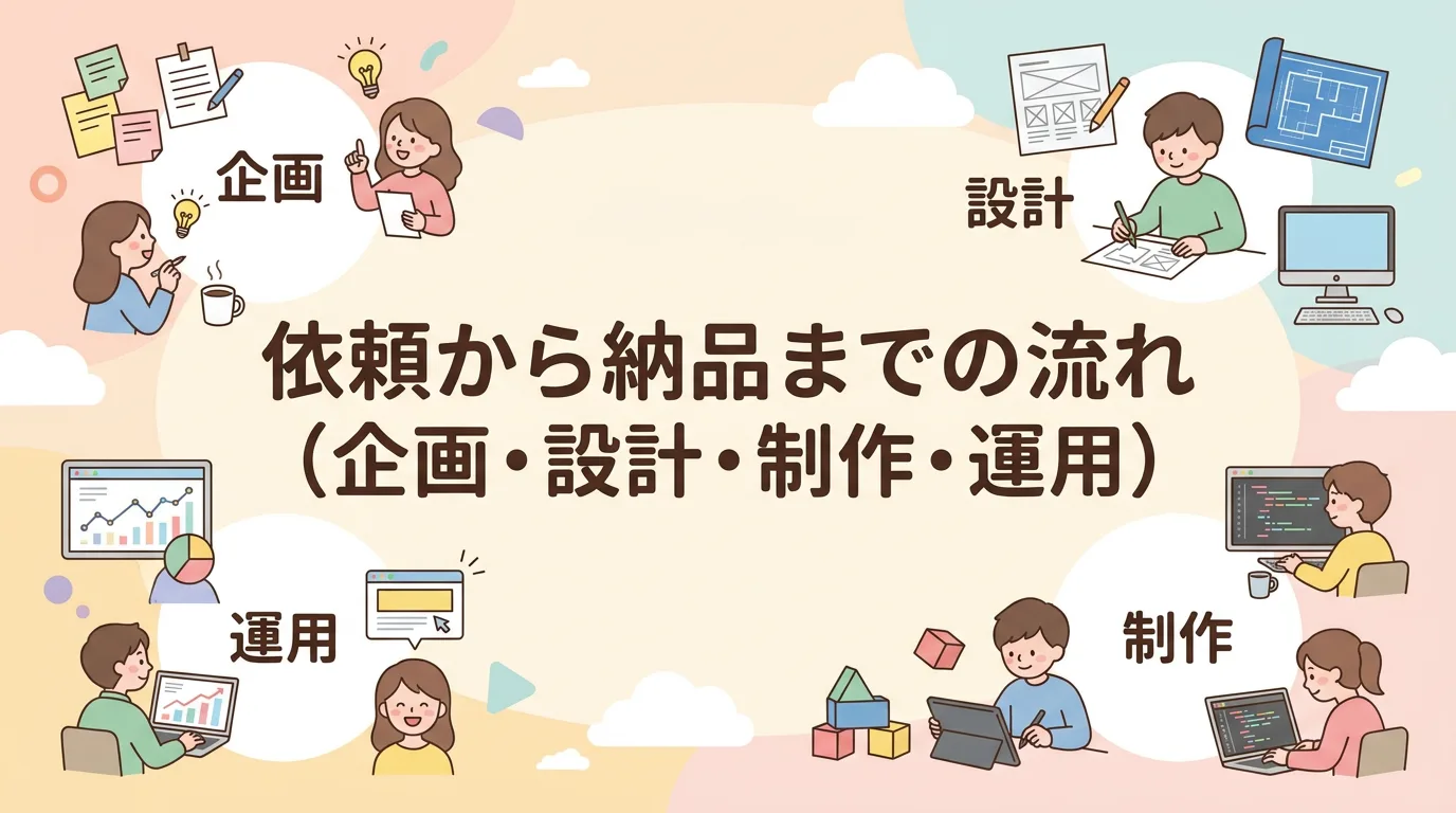 依頼から納品までの流れ(企画・設計・制作・運用)