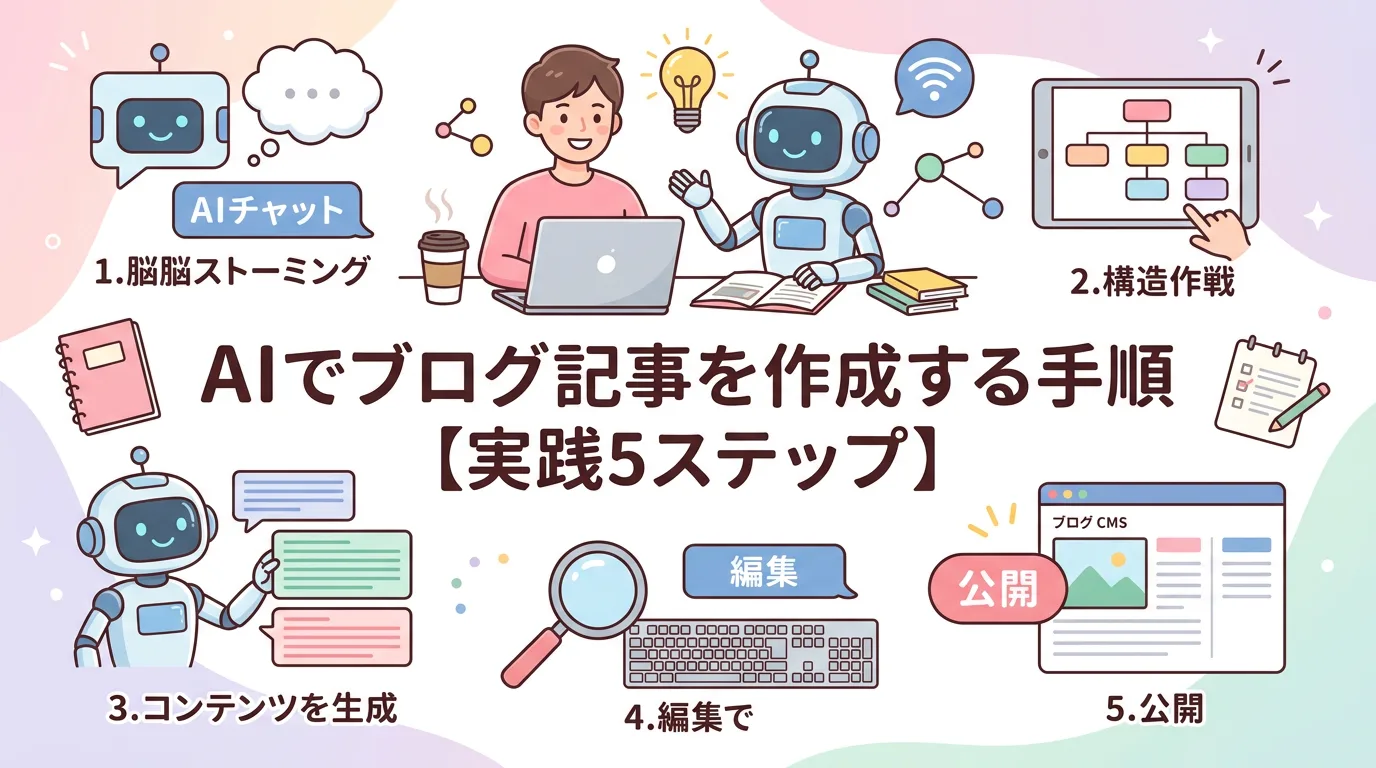 AIでブログ記事を作成する手順【実践5ステップ】