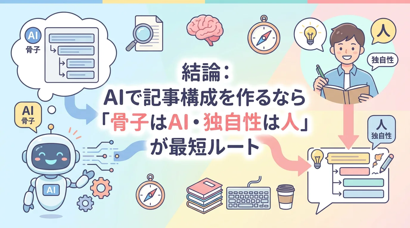 結論:AIで記事構成を作るなら「骨子はAI・独自性は人」が最短ルート