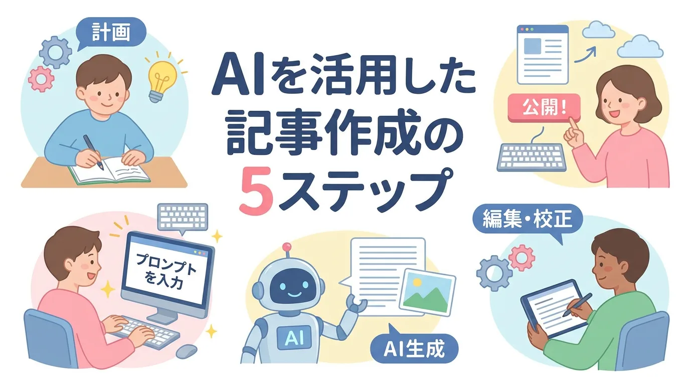 AIを活用した記事作成の5ステップ