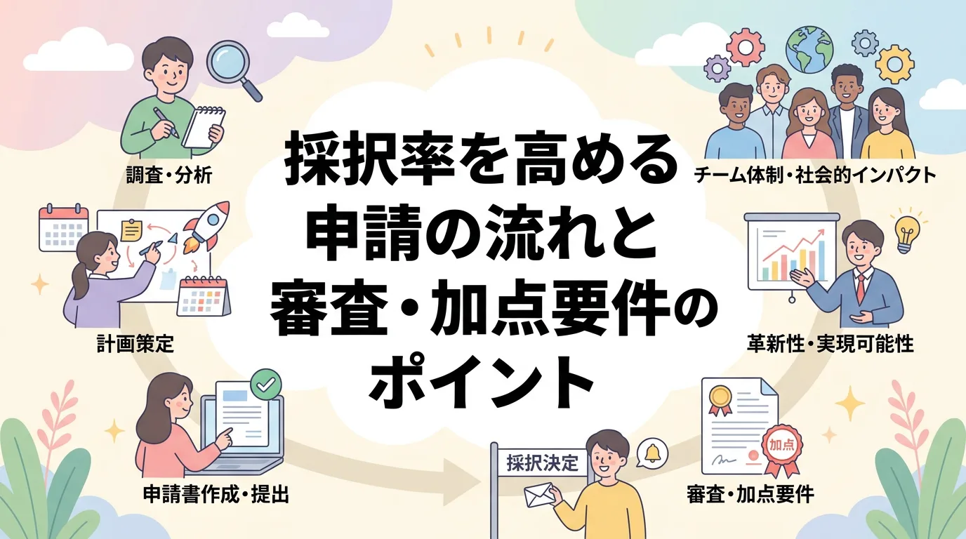 採択率を高める申請の流れと審査・加点要件のポイント