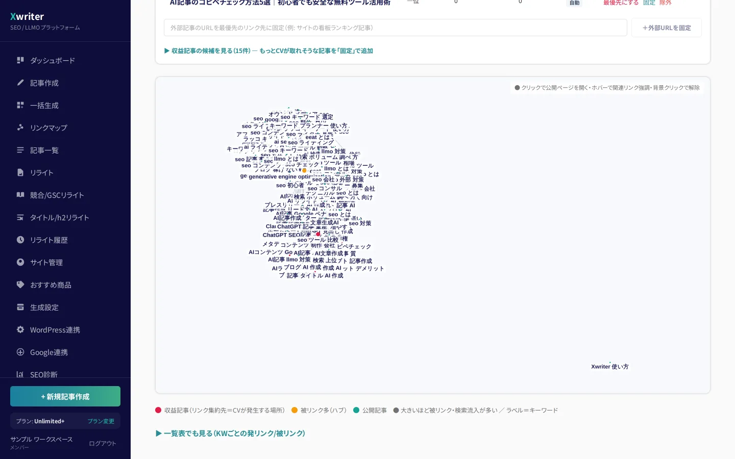 内部リンクマップの図。記事がキーワードのラベル付きの点で表示され、内部リンクが線でつながっている